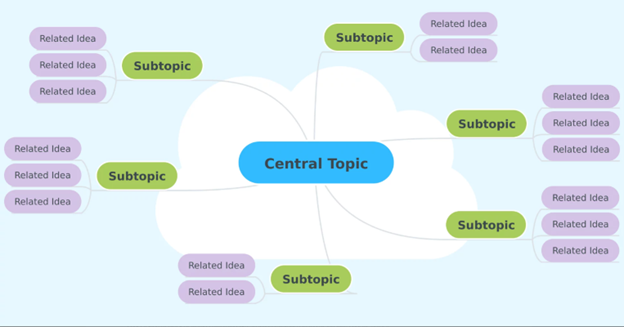 Mind_Mapping_Leading_On_Purpose_Newsletter image Mind Mapping Leading On Purpose Newsletter