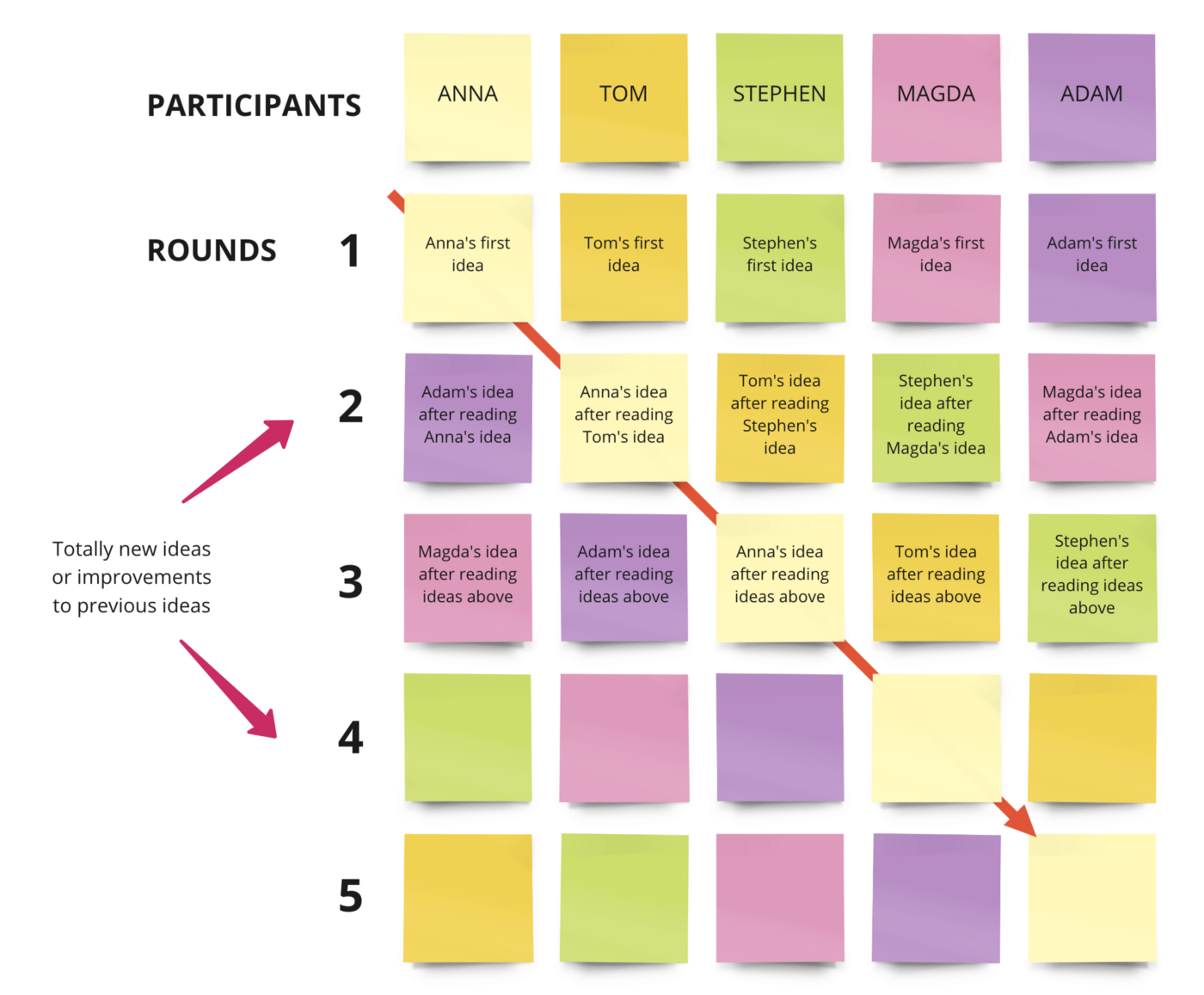 brainwriting image brainwriting