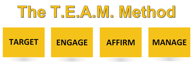 the_team_method image the team method